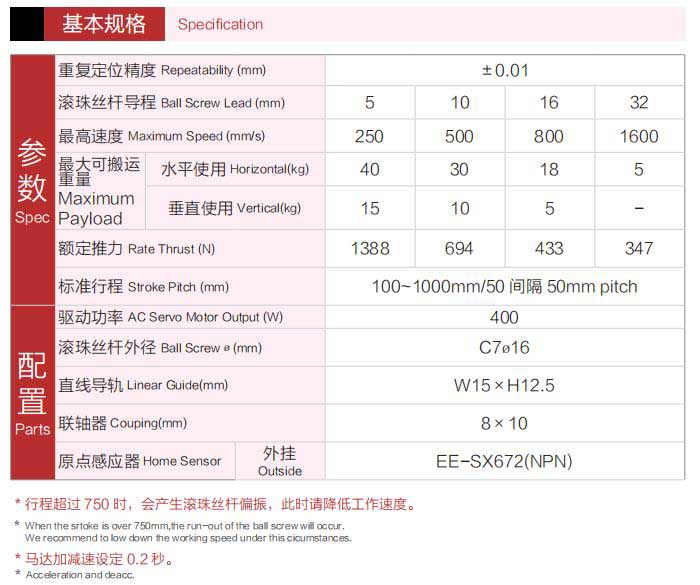 DK100A半封閉