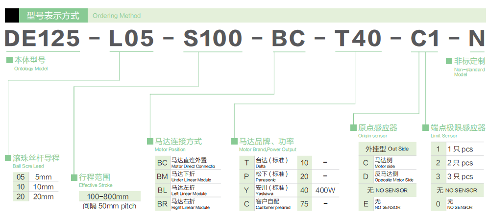直線滑臺模組怎么選型